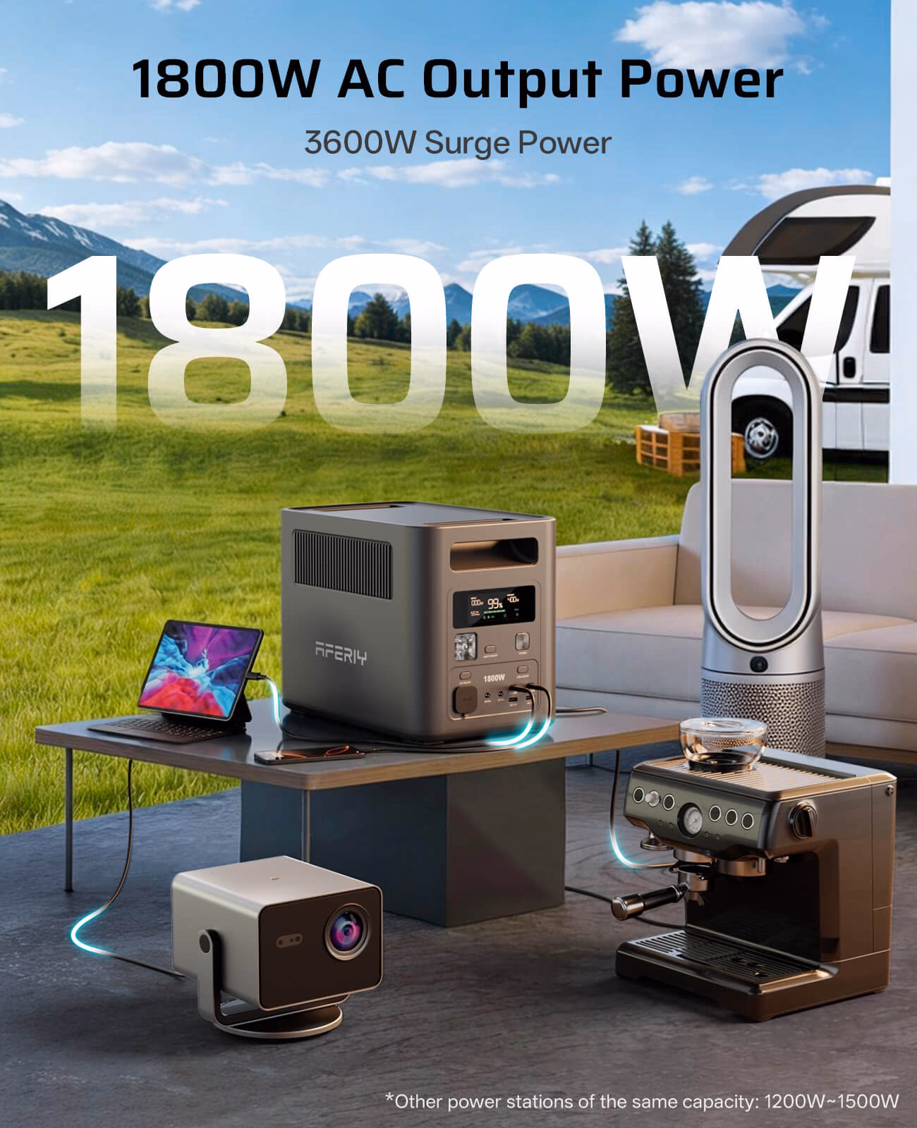 AFERIY Nomad1800 P180 portable power station - 1800W, 1024Wh - 8