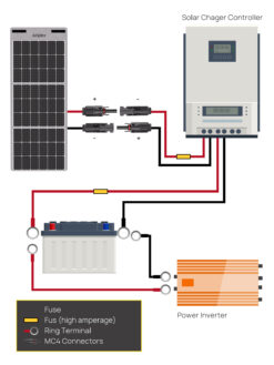 Solar Panel Extension Cable Schematic Diagram